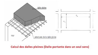 Calcul des dalles pleines en BA partie1 حساب تسليح الضالة [upl. by Spillihp]