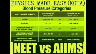 CIRCULATORY SYSTEM CARDIAC CYCLE amp MCQs WITH SOLUTION PORTAL SYSTEM BLOOD PRESSURE FOR NEET  2 [upl. by Klemens]