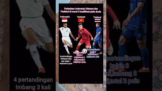 Perbedaan Indonesia Vietnam dan Thailand di round 3 kualifikasi piala dunia viralshorts sepakbola [upl. by Leddy]