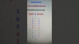 Good combination of mulank amp bhagyank numerology feng shui Loshu Grid viral trending shorts [upl. by Ahsaten]