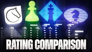 Rating Comparison Lichess Chesscom USCF and FIDE [upl. by Nnayecats]