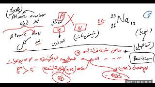 مراجعة مكثفة على مفاهيم كيميائية Intensive Revision about some chemistry concepts [upl. by Harrod]