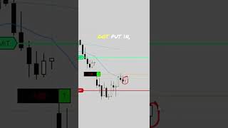 Gap Fill Trade [upl. by Burnley]