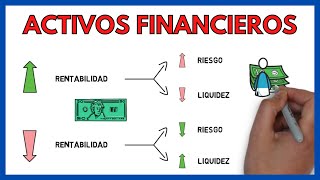 ¿Qué son los ACTIVOS FINANCIEROS ⚠️  Características  Economía de la Empresa 97 [upl. by Mckinney128]