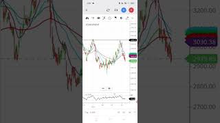 Egoless trading  robotic mindset short [upl. by Siuol]