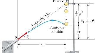 FISICA CLASE 472  Problema resuelto de Movimiento de proyectiles o movimiento en el plano SERWAY [upl. by Duaner]