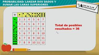 Probabilidad Lanzar 2 dados y sumar las caras superiores [upl. by Nellaf]