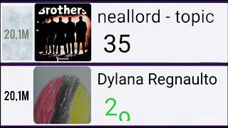 Dylana Regnaulto llega a 30 suscriptores 👍🏆🗿👑 [upl. by Piegari]