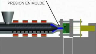 Proceso Inyección de Plásticos [upl. by Laeno]
