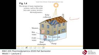 Thermodynamics by Yunus Cengel  Lecture 02 quotChap 1 Units basic conceptsquot 2020 Fall Semester [upl. by Gainor]