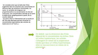 01 Introduction sur la chimie organique [upl. by Kos643]