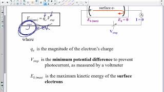 Physics 30 Unit 5 lesson 3 Millikans Verification of the Photoelectric Effect [upl. by Hayikaz]