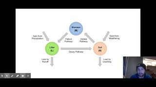 Nutrient Cycle Video  GCSE Geography [upl. by Nywles]