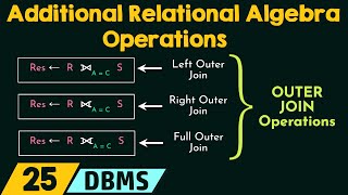 Additional Relational Algebra Operations [upl. by Hatti]