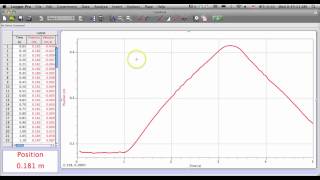 LabQuest  Graph Analysis [upl. by Halli]