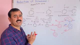 Reduction of Nitrobenzene  Reduction in Acidic medium Aniline preparationNEETJEECUETICARBSc [upl. by Cedar639]