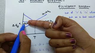 Test your self  Ellingham Diagram [upl. by Coppins368]