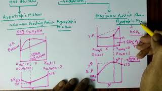 Azeotropic Mixtures Maximum Boiling Point amp Minimum Boiling Point Azeotropic mixtures [upl. by Irwin]