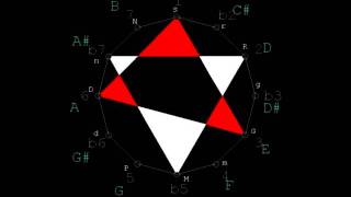 PROMETHEUS Scale Scriabin Mistic Chord Hexatonic  21 [upl. by Tennaj58]