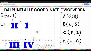 Il piano cartesiano  Dai punti alle coordinate e dalle coordinate ai punti [upl. by Ettevey705]