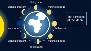 Learn the 8 Phases of the Moon [upl. by Church680]