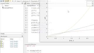 MATLAB Plot Function Tutorial [upl. by Aronson]