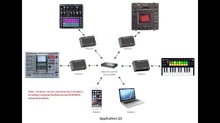 【DOREMiDi】Using RTP MIDI on Mac OS demoed with MR 1 Pro [upl. by Boesch629]