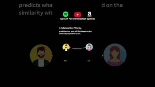 Collaborative Filtering in Recommender System  Types of Recommender System [upl. by Isaacs]