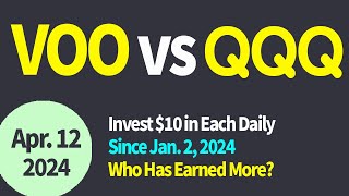 Apr 12 2024 VOO VS QQQ The Winner 253 Investing the same amount of money in each daily [upl. by Navar]