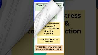 Transient tachypnea of newborn clinical features mbbs newbornneonatology neetpg pediatrics [upl. by Seton]