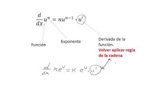 Derivadas con Regla de la Cadena Funciones Trascendentales [upl. by Drahnreb]