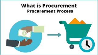 What is Procurement  Procurement Process [upl. by Aikaj]