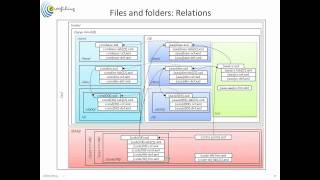 FINREP 2012 taxonomy and the Data Modeler  ExcelXbrlGen Excel add in [upl. by Castor83]