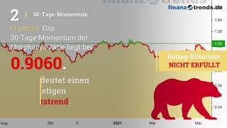 Morphosys Aktien Analyse [upl. by Mathews56]