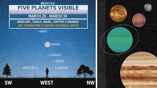 Five planets visible this month [upl. by Nylde]