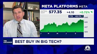 Meta technicals show stock has room to run says Oppenheimers Ari Wald [upl. by Nyrahs]