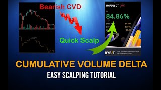 How to use CVD Divergence for confirming entries for quick Scalps amp Bybit Livestream Announcement [upl. by Longmire]