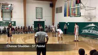 Chance Gladden  57 Points in John Wall Holiday Invitational [upl. by Aehsila]