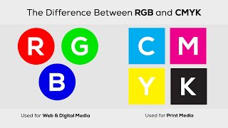 The Difference Between RGB and CMYK Color in Adobe Photoshop Bangla [upl. by Mcgregor958]