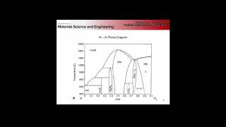 MSE 5441  11272017 Nickel Superalloys Part 1 [upl. by Dawaj]