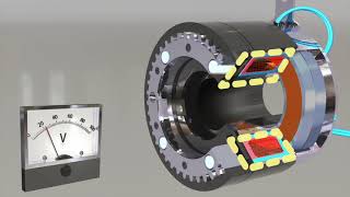 New vivid animation on how Electromagnetic Tooth Clutches work [upl. by Ahsima13]