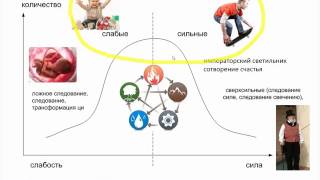 Девятое занятие Сила и Слабость карты [upl. by Olsen]