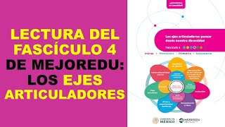 Soy Docente LECTURA DEL FASCÍCULO 4 DE MEJOREDU LOS EJES ARTICULADORES [upl. by Shevlo]