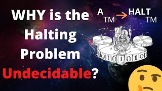 Why is the Halting Problem Undecidable [upl. by Galligan]