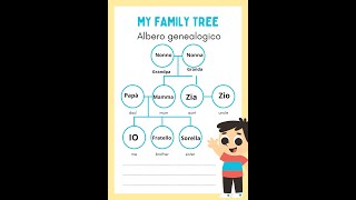 La famiglia e lalbero genealogico [upl. by Betthezul603]