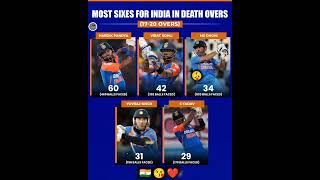 MOST SIXES FOR INDIA IN DEATH OVERS1720 OVERS 🩵 shorts [upl. by Tolkan]