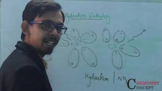 Hydration amp Hydration Enthalpy  Solvation Explained [upl. by Allen]