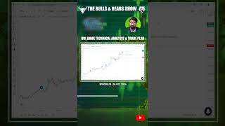 UBL Bank Technical Analysis amp Trade Plan ublbank [upl. by Havener310]