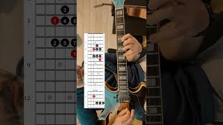 Major Scale Ionian Mode Basic Shapes And Chords For Guitar guitarscales guitarchords [upl. by Allac]