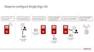 Configure Single SignOn SSO in NetBackup [upl. by Aleciram]